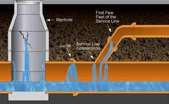 The Structures The Problems Xypex products play a major role in the prevention and treatment of problems common to both segments in Wastewater Infrastructure: the Sanitary Sewer Collection System and