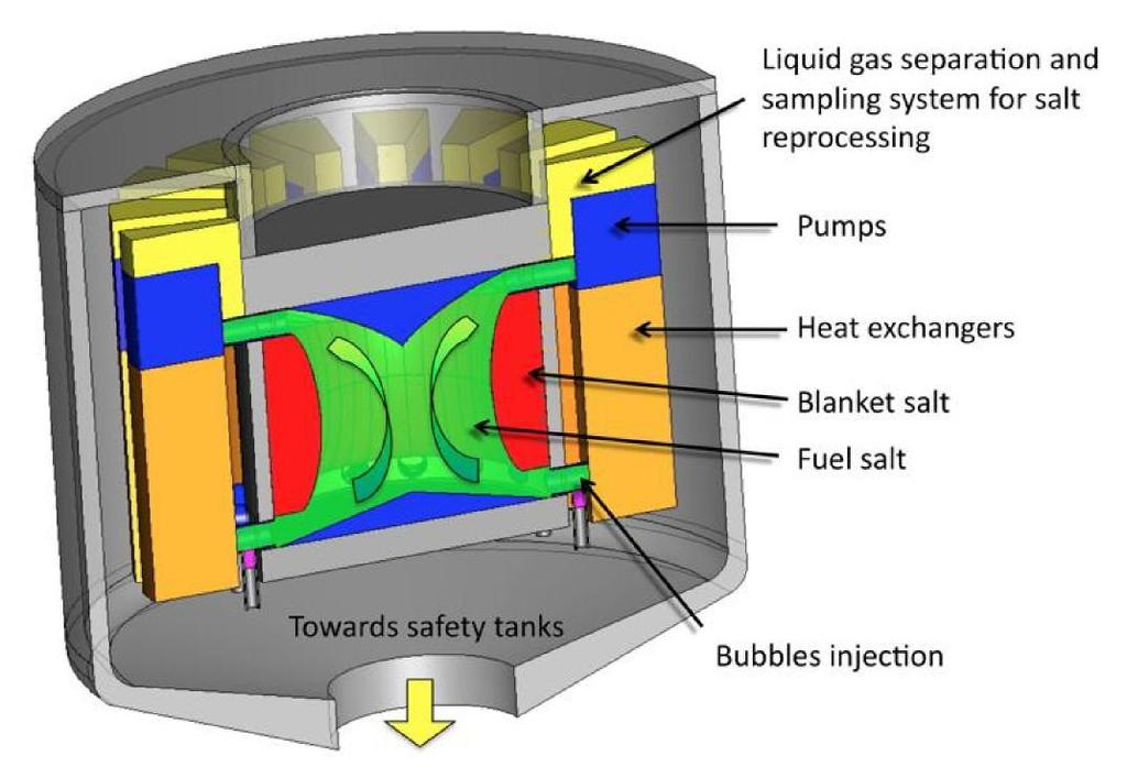 3. Molten Salt Fast Reactor concept Reference concept of Forum GEN IV in 2010 Molten Salt Fast Reactor (MSFR) in 2006 Liquid fuel Cycle 232 Th / 233 U: t 1/2 Th (233) = 22 Minutes t 1/2 Pa (233) = 27