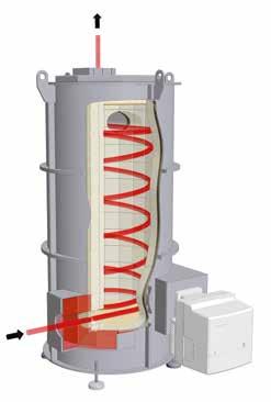Thermal post combustion systems (TNV) Thermal post combustion systems are used if large volumes of exhaust gas from the debinding process in air must be cleaned and/or if there is a risk that the