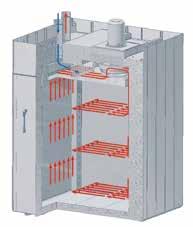 Temperature Uniformity and System Accuracy Temperature uniformity is defined as the maximum temperature deviation in the work space of the furnace.