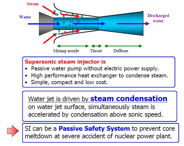 reactor building, and investigation of hydrogen measures, such as passive re-combiners or igniters will be necessary. Figure 9 shows one of such efforts by Japan Nuclear Energy Safety (JNES) [19].