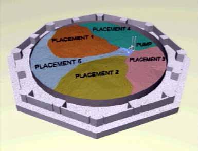 The engineered grout placement sequence to move remaining solids and liquid toward the removal pumps is estimated to use 85 m 3 of grout.