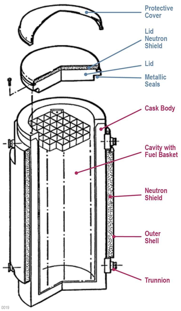 included in this Test Plan is a TN-32 bolted lid cask (Figure 1-2).