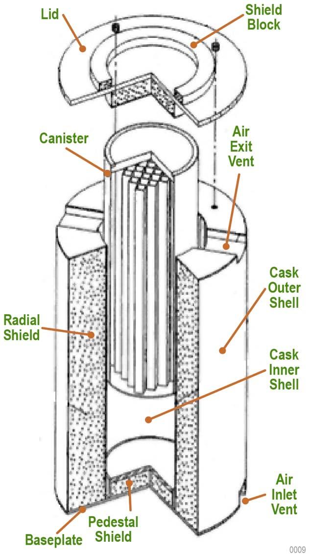 Figure 1-3: Example of a Welded Metal SN