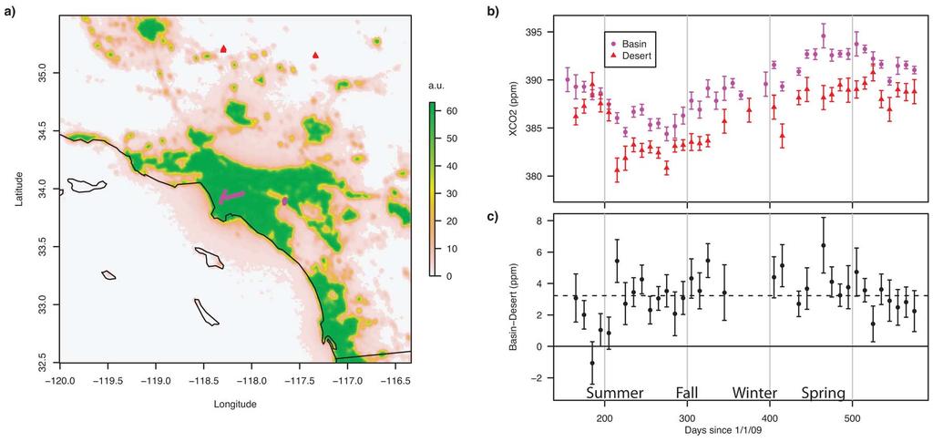 L17806 KORT ET AL.: SPACE-BASED OBSERVATIONS OF MEGACITY CO 2 L17806 Figure 1. Observed X CO2 urban dome of Los Angeles from June 2009 to August 2010.