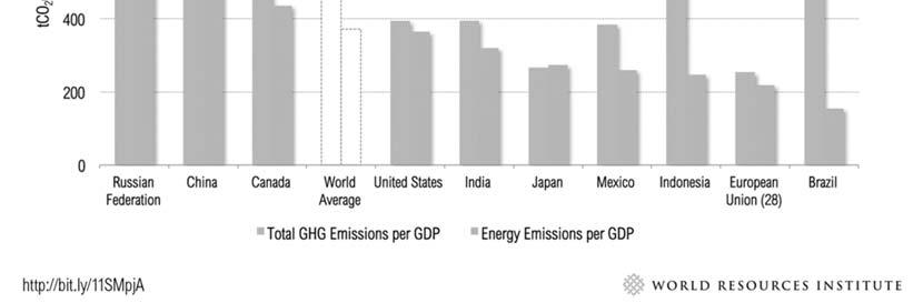 Emission intensity of top