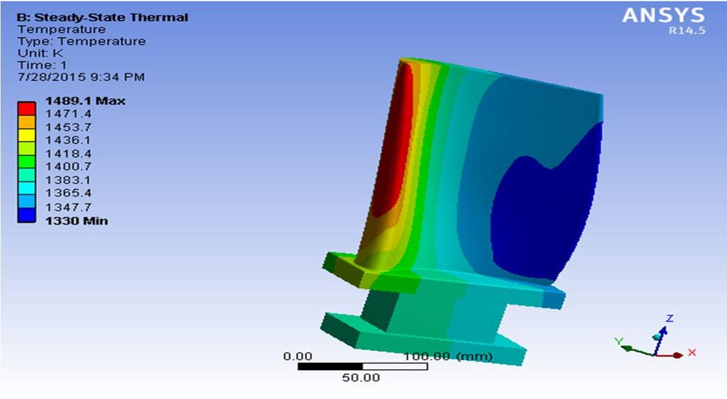 Diameter of internal circular cooling passages= 5 mm Thermal boundary conditions were applied to the surface of the turbine blade.