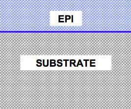 Epitaxy Doping The dopant is co-deposited with silicon. Epi dopant and resistivity: type P: B (B2H6) -> 0.1-100 ohm*cm type N: P (PH 3 ) As (AsH 3 ) 0.