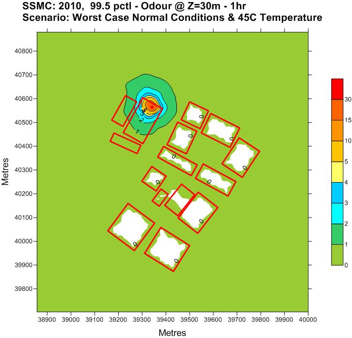 Scenario 3 WSCNC & Temperature