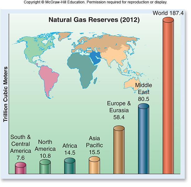 Oil Reserves 2012 World
