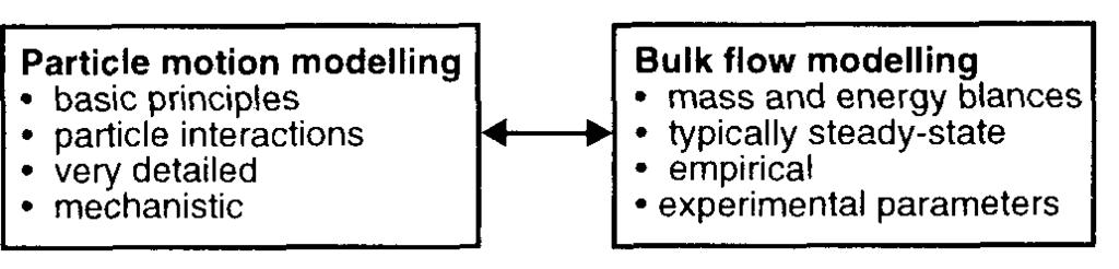 Modelling Tasks One way of breaking down the functions of a model is shown in Figure 1. The following discussion assumes that a dynamic model is being considered.