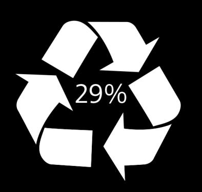 TOP 3 source of waste 43% 41% Finding