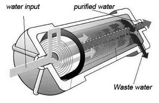 Reverse Osmosis Osmosis occurs when solutions of different concentrations
