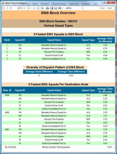 First Report EMS Block Overview Lists the 5 fastest EMS squads for the selected block and average time in