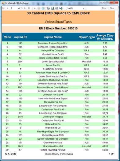 Fourth Report EMS Block Dispatch Order and Response Time Top 30 fastest EMS squads for the selected EMS block Includes squad ID, squad type, and average response time in minutes 25 Tool Datasets EMS