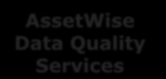 Lifecycle Server in Asset Engineering Asset Lifecycle Information Management ProjectWise AssetWise Data