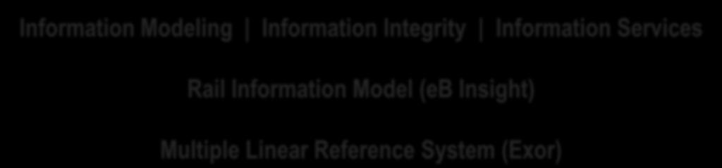 Configuration Management Information Modeling Information Integrity Information Services