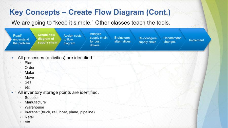And to really focus here, again, on where are all the processes- - on slide 10- - what are all the processes in creating the flow diagram? And also defining all the inventory storage points.
