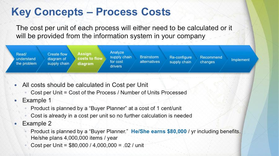 If we do a cost per unit, let's do a couple examples. If our product is planned by our buyer planner at a cost of $0.