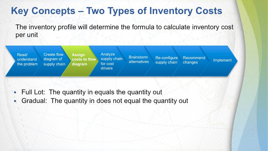 When it comes to inventory carrying costs, we need to look at two different scenarios as far as what's happening at the storage points. One is what's called full lot.