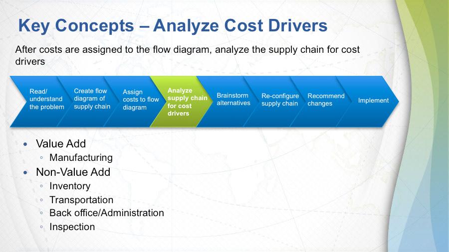 The next step would be to analyze the cost drivers. What are the big elements of cost that we provide some opportunity to generate some alternatives to reduce our total landed cost?