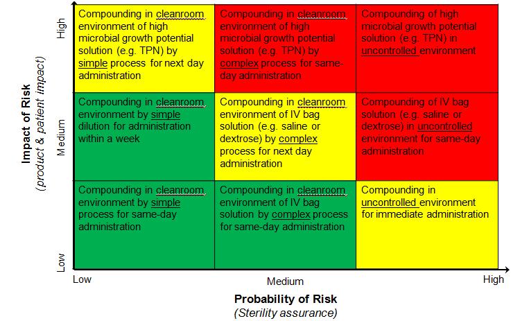 Balanced Risk Assessment