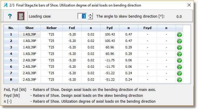 This review is particularly necessary for skew bending, where the shoe bonds are sometimes unfavourably located at the corner of a heavily bent element.