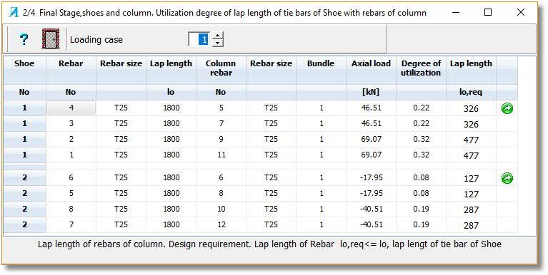 27 Figure 18. Final stage. Utilisation rates of the lap length of wall element rebar in the shoe area 5.