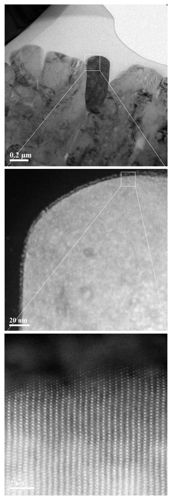 Supplementary Figure 27: HAADF-STEM images of pristine 8 10 µm LiNi 0.7 Co 0.15 Mn 0.15 O 2 material.