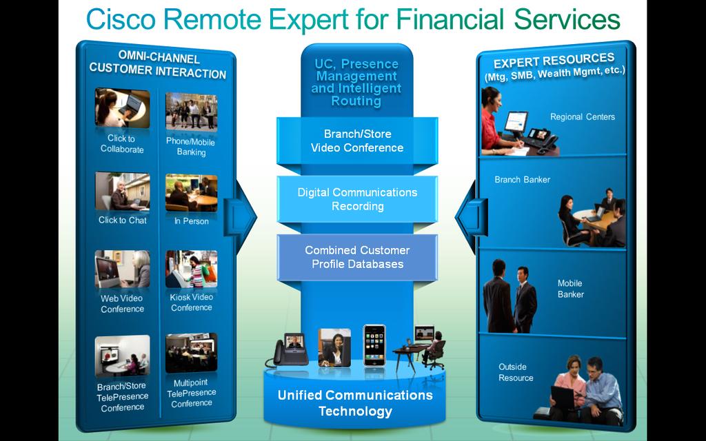 Cisco Remote Expert integrates with your customer relationship management (CRM) and customer information file (CIF) systems to provide your subject-matter experts with a complete view of customer
