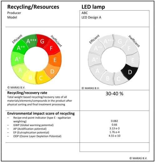 Recyclability Index Inform consumer Rigorous simulation based evaluation produces a low recycling rate: 30-40% Non-process metallurgy based approaches calculate RR >> 60% [Source: M.A. Reuter, A.