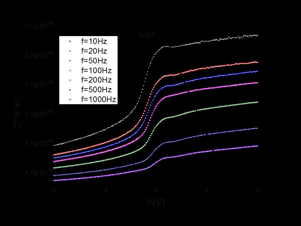 0 1.5 V(V) REFERENCES: Figure-1: Ln(I) vs. V graph under dark and illumination conditions for p-ctzse/n-si nanowire 1. Wu X. High-efficiency polycrystalline CdTe thin-film solar cells.