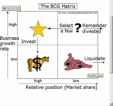 Shaping the future portfolio by developing strategies 2-9 The Business Portfolio BCG Matrix Figure 2.