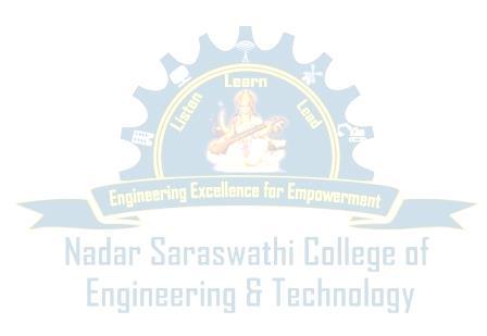 Nadar Saraswathi College of Engineering and Technology, Vadapudupatti, Theni - 65 531 (Approved by AICTE, New Delhi and Affiliated to Anna University, Chennai) Format No. Rev. No. 01 NAC/TLP- 07a.