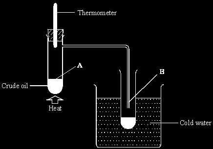 condensation distillation evaporation melting sublimation The main process taking place at A is The main process taking place at B is This method of separating crude oil is