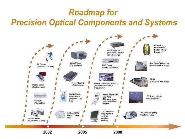 Ultraprecision machining is doing for light what integrated circuits did