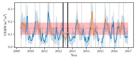 Case Study: 2012 North American Drought USA experienced severe drought in 2012 Climate anomaly with significant