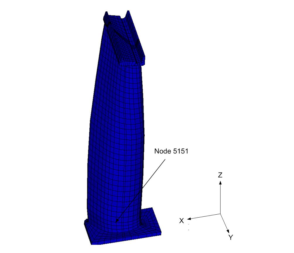 3.2 Simulations on the FE-level This section presents the macroscopic FE-simulations in which the material behavior is described by the multi-scale material model applied above.