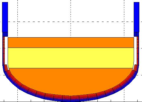 In-Vessel Melt Retention Loviisa: retention of molten corium in RPV by external cooling Heat flux depends on melt layering Methods for modeling a three-layer melt pool were developed in TERMOSAN
