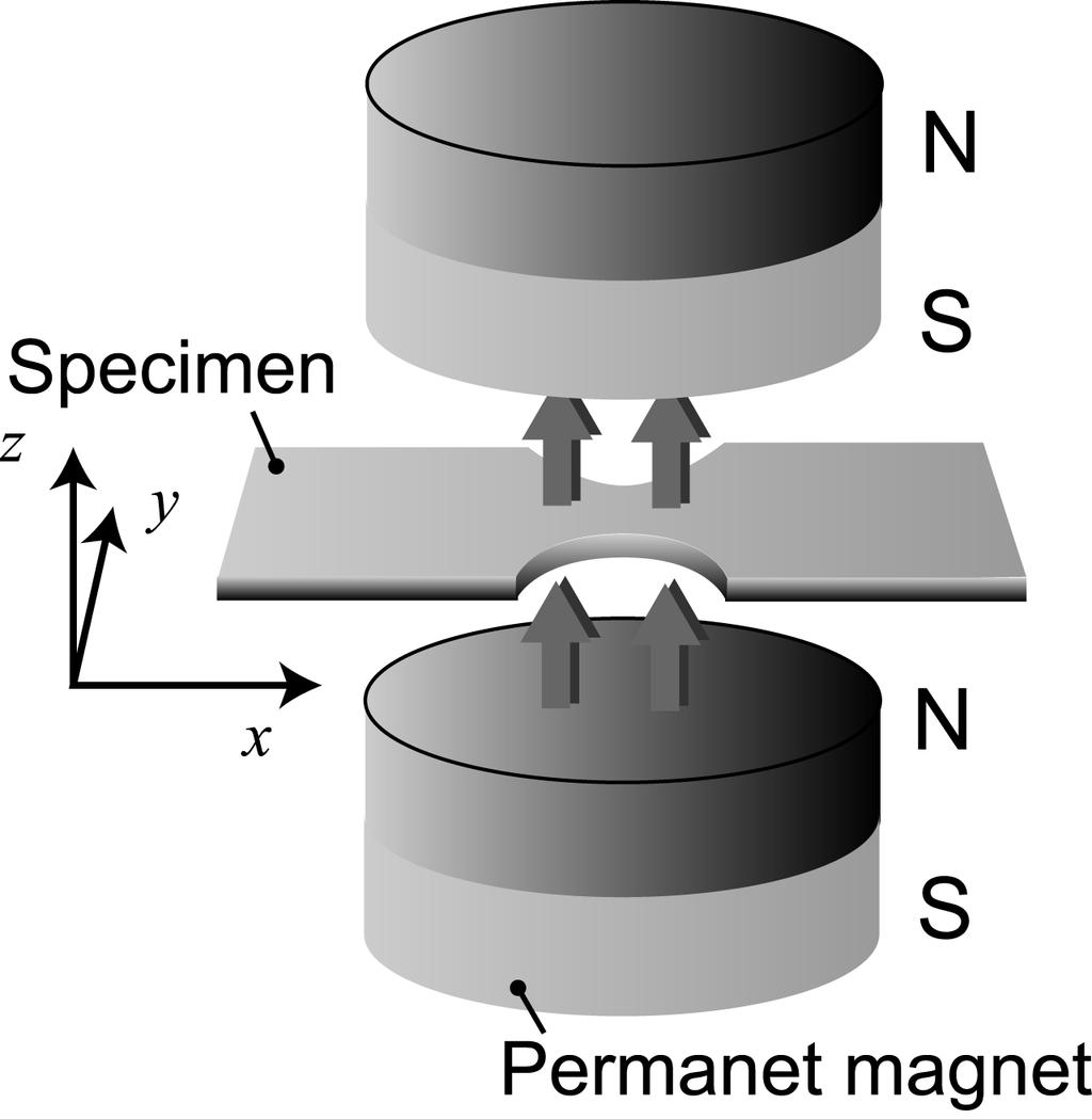 Fig. 1 Geometry of specimen. (in mm) Fig. 2 Measurement system of distribution of leakage magnetic flux density B z above a specimen. Fig. 3 Illustration of specimen magnetized in the z-axis.
