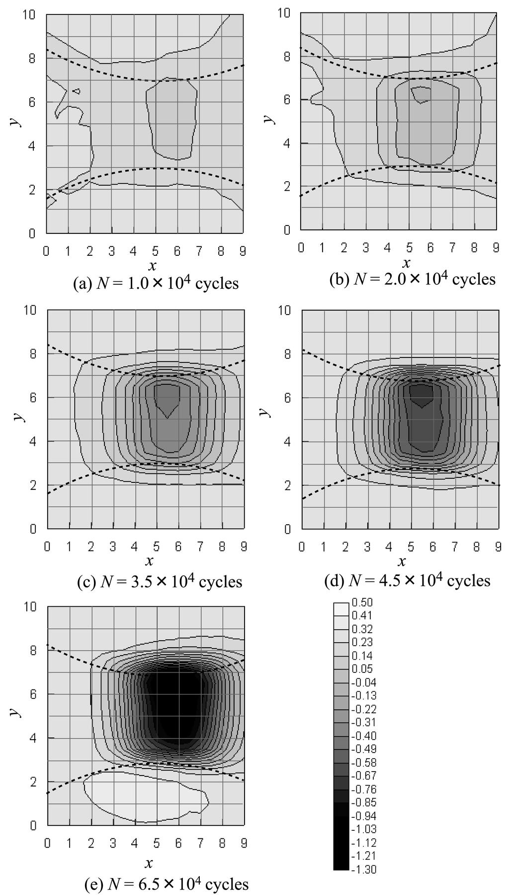 Fig. 4 S-N curves. Fig. 6 Optical micrographics for Type A specimen. Fig. 5 Distribution of leakage magnetic flux density Bz for Type A specimen at stress amplitude of 360MPa. Nakasone et al.