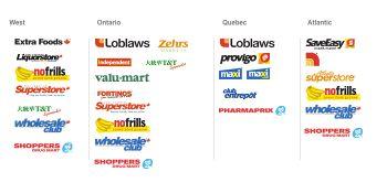 Overview of Loblaw companies