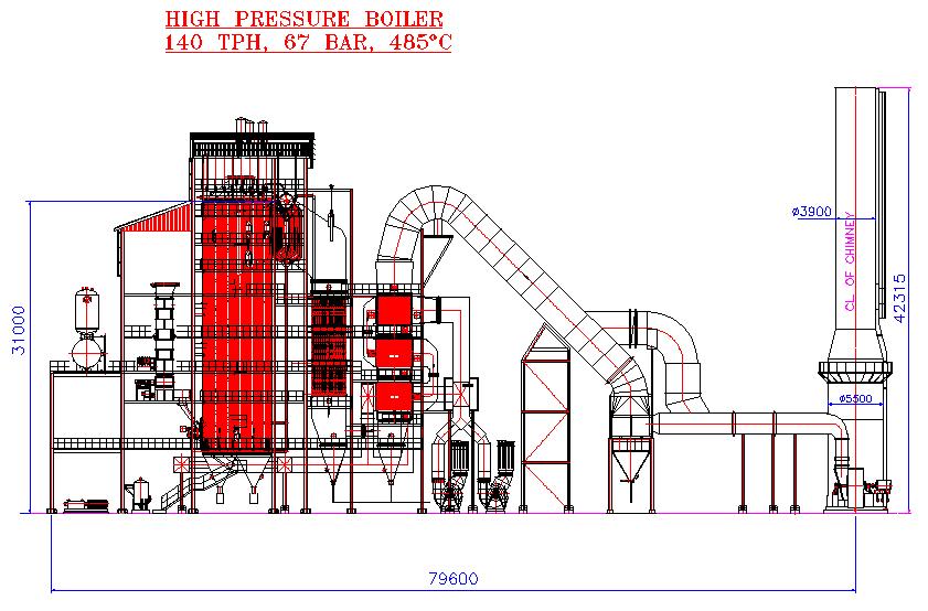 Boiler types - suspended HP superheaters furnace Bi-drum conomiser Flue gas Air preheater