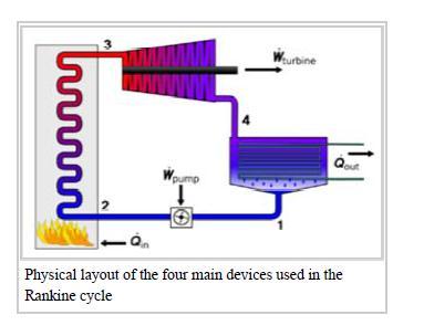 Rankine Cycle The Rankine cycle is used to predict the efficiency of steam turbine systems.