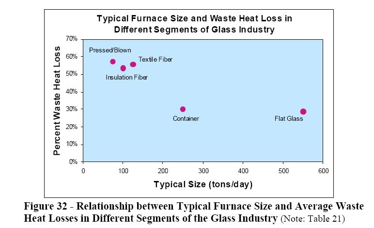 Waste Heat Potential as a