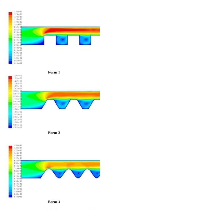 CFD Analysis of Various Surfaces CAPE 2012