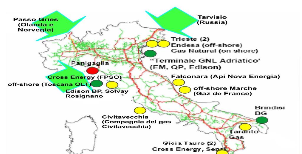 Investments in infrastructure for gas import: