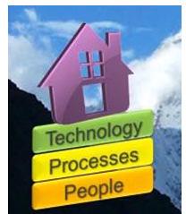 3. Three Pillars of BPM The three pillars of BPM are, People, Process and Technology Process: A process can be defined as a chain of action for achieving certain goal or result.