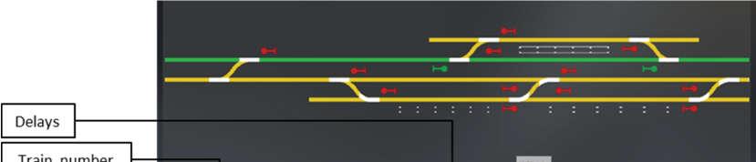 In the developed depiction, line closures are displayed along the entire track section that is closed by crossing out the line using the shape of the letter X.