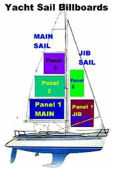 Yacht Sail Billboards Panel Layout Individual Panel option as per the sail plan Billboards are based on units of